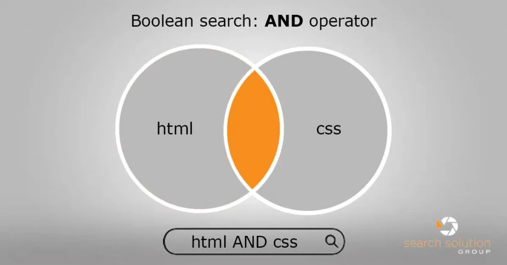 Boolean search