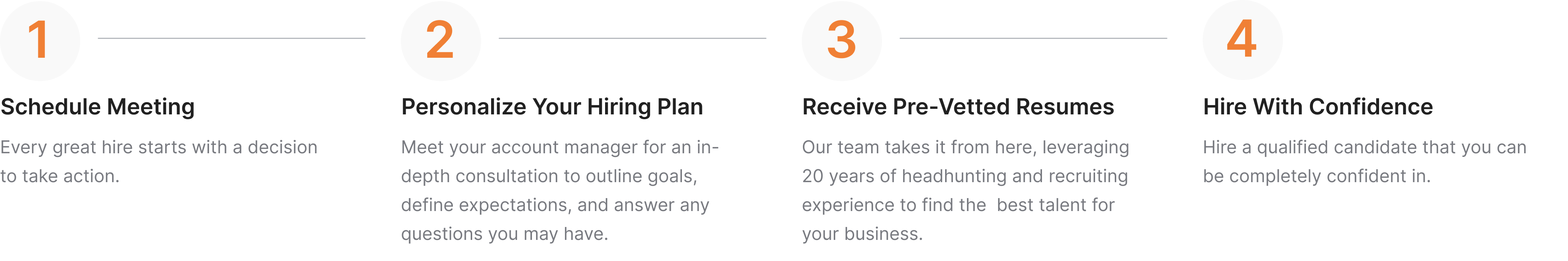 Organizational Development Recruiters | HR Recruitment Firm