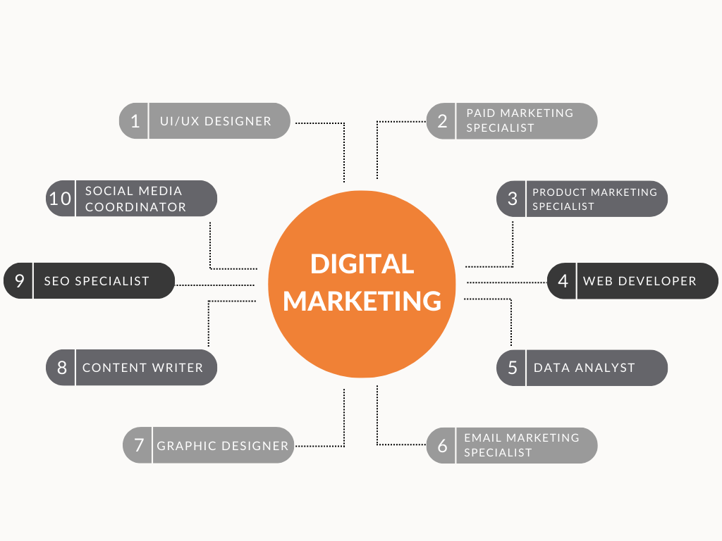 image - Search Solution Group digital marketing jobs ecosystem graphic