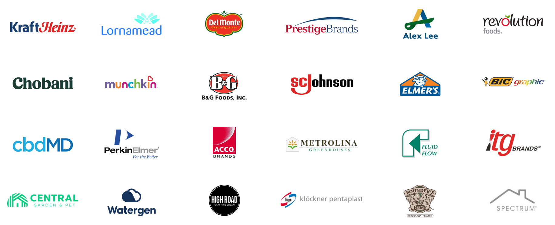 our client logos from consumer packaged goods