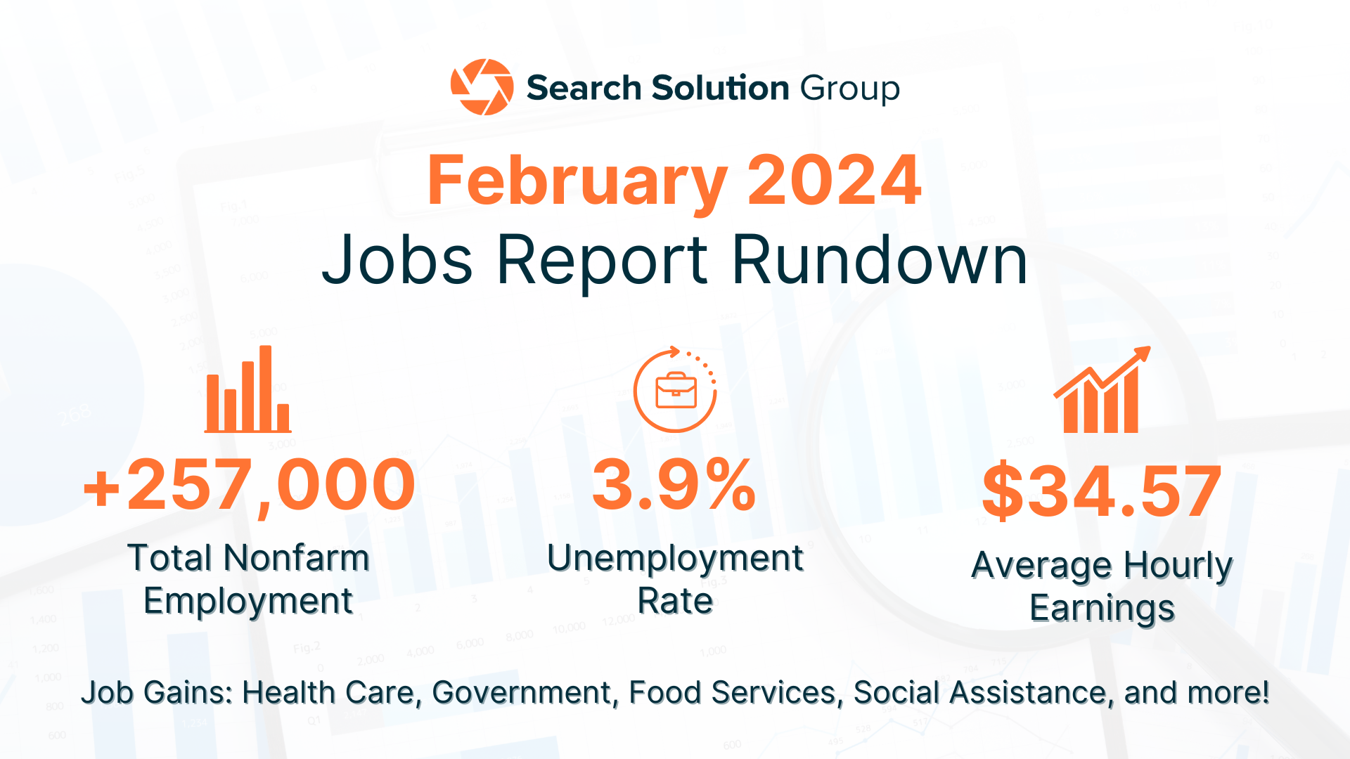 BLS Jobs Report Rundown – February 2024