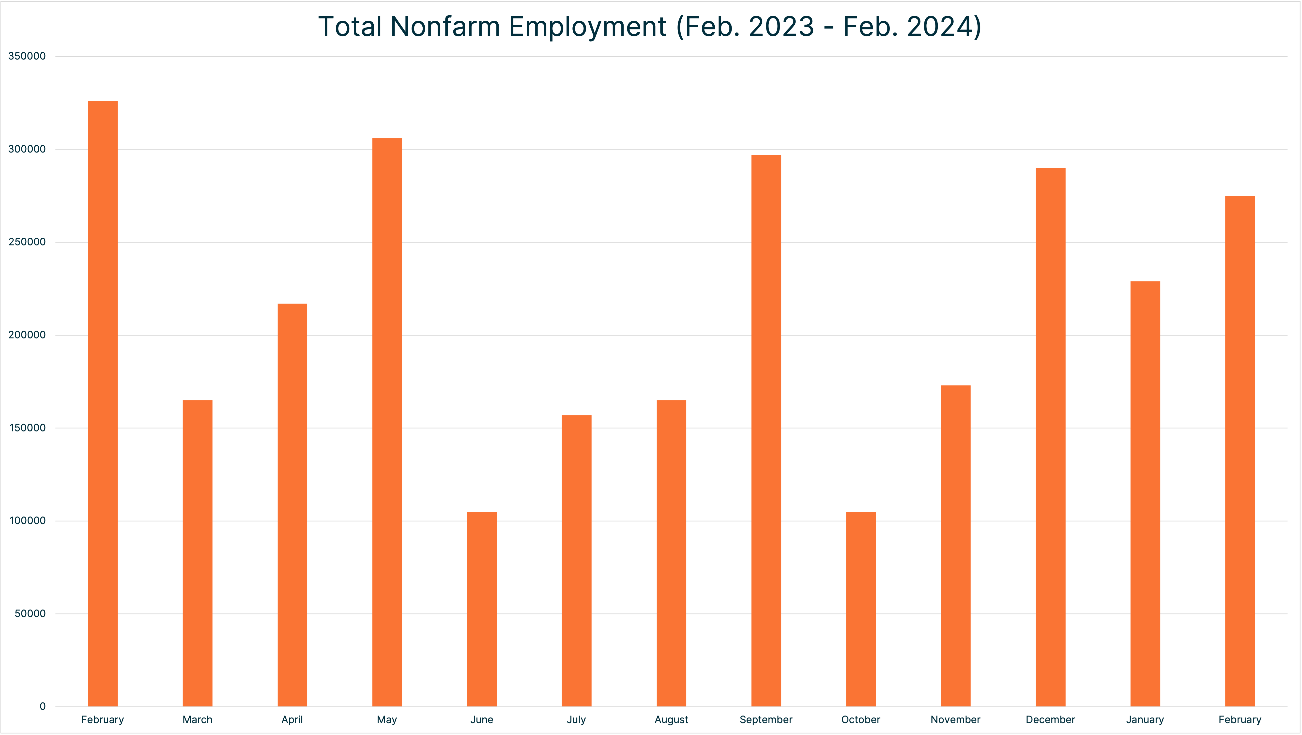 February 2024 BLS report totalnonfarm