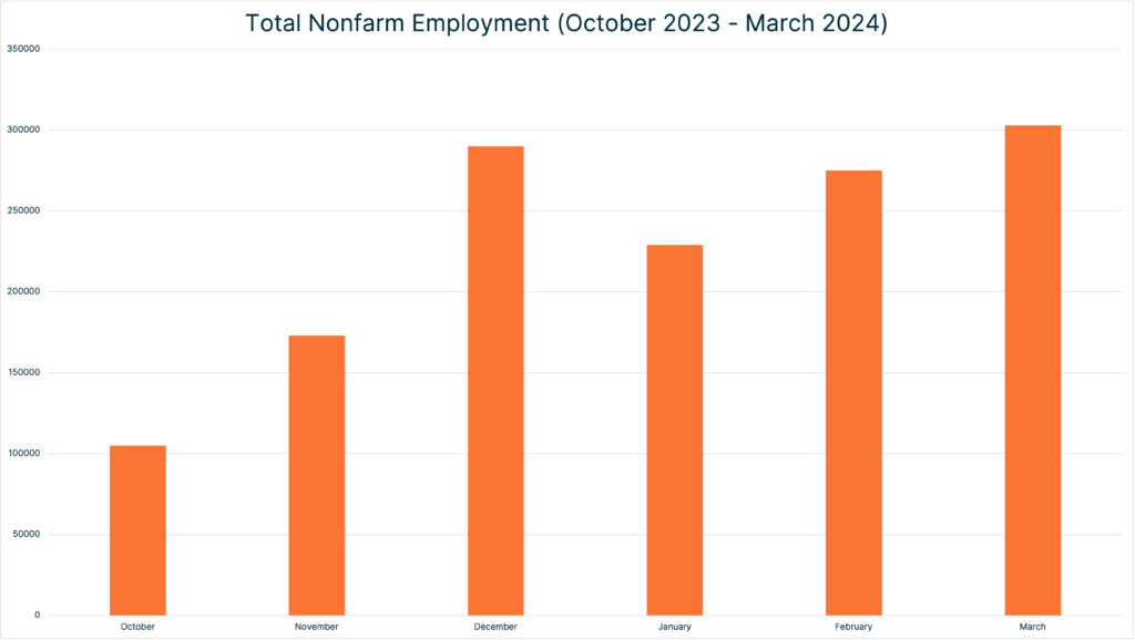 Chart of total nonfarm employment 