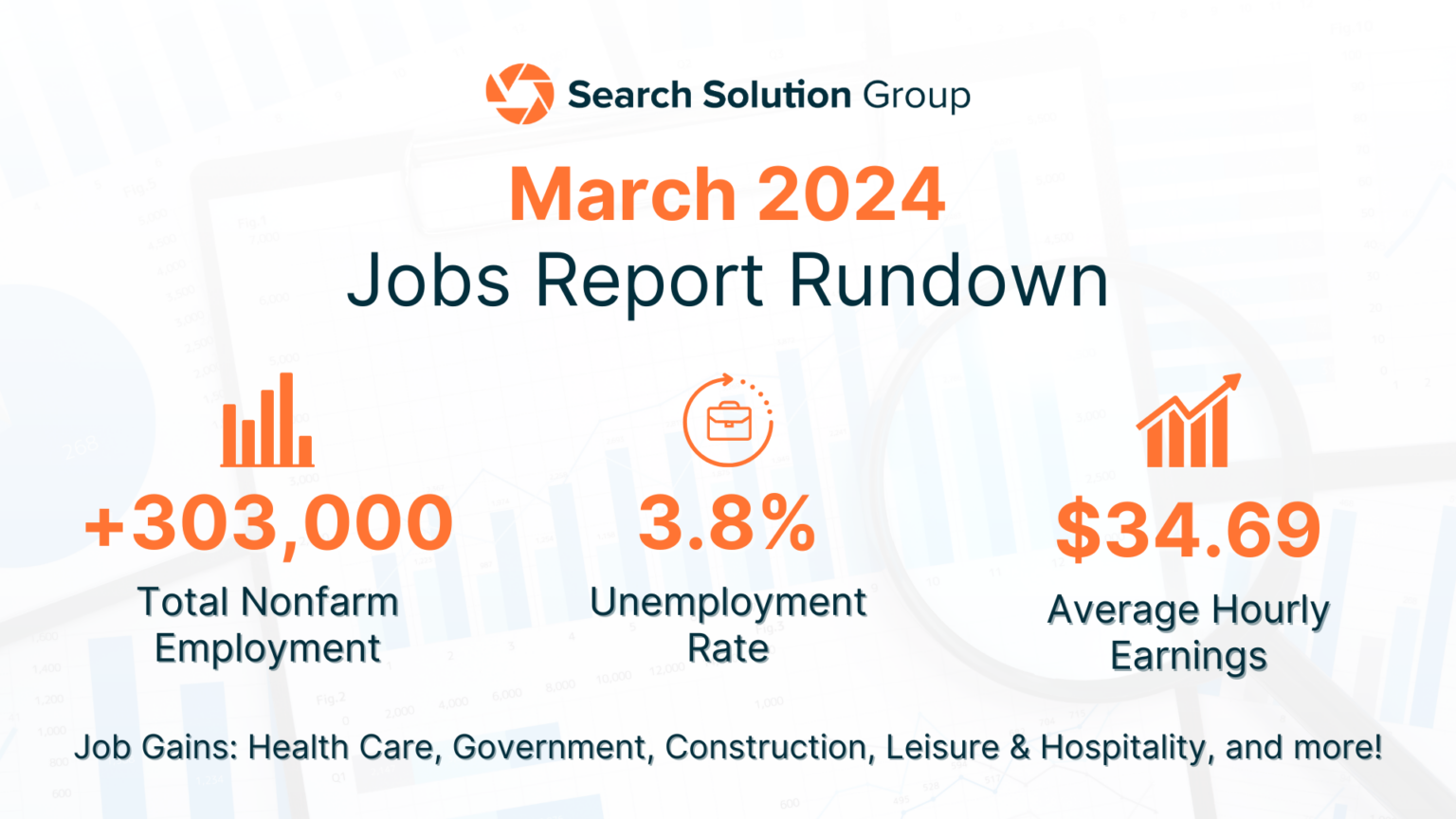 BLS Jobs Report Rundown Recap March 2024