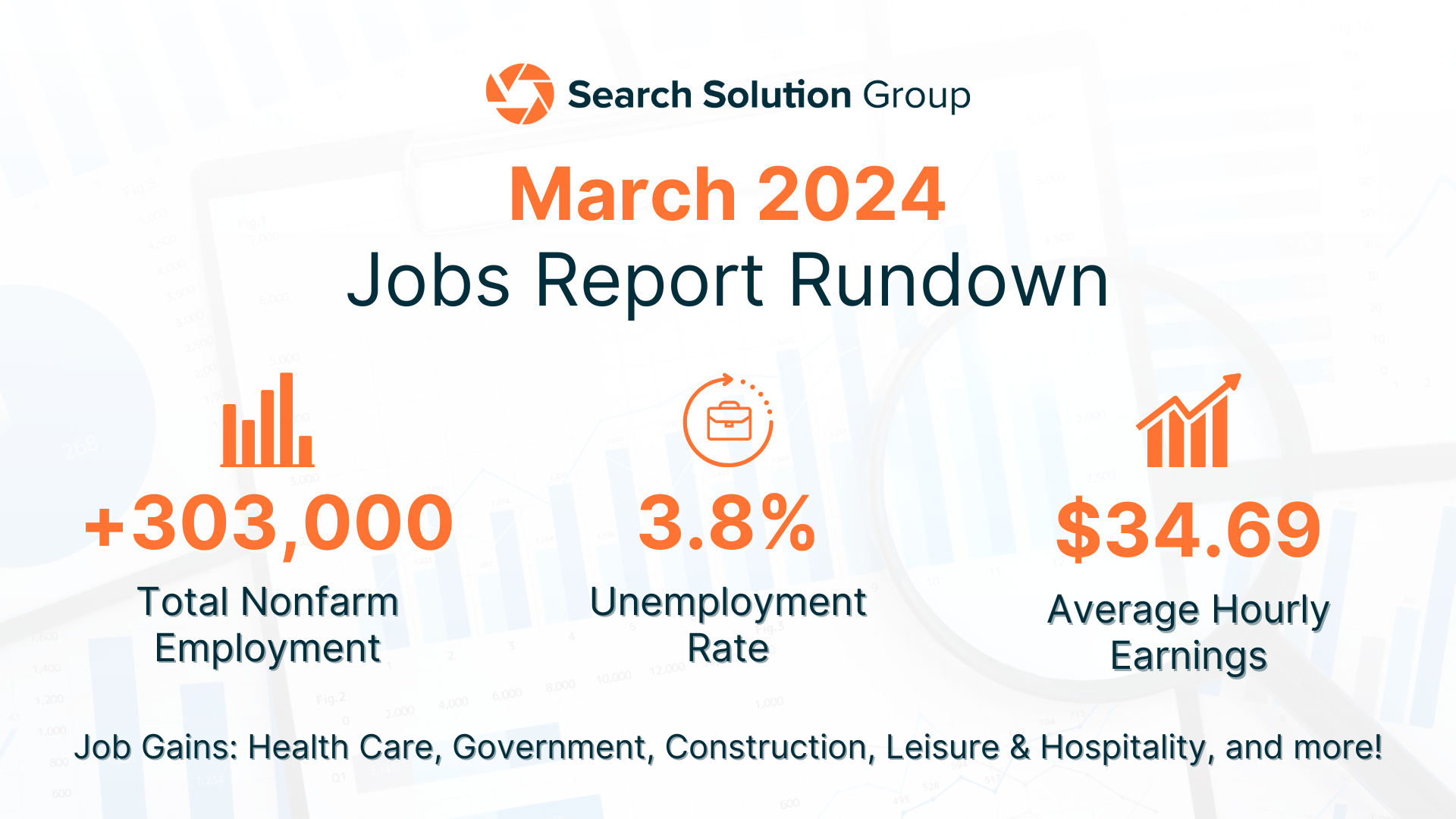 BLS Jobs Report Rundown – March 2024