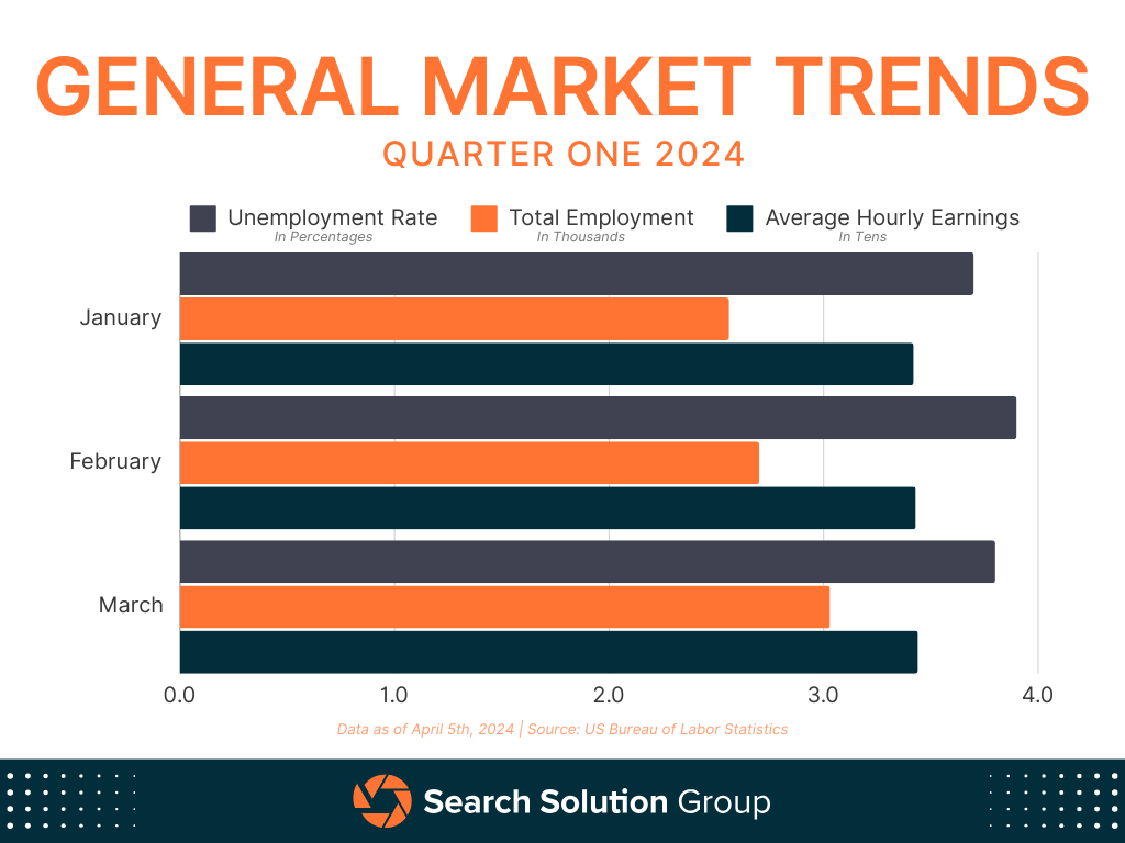 General Market Trends Graphic for Q1 2024