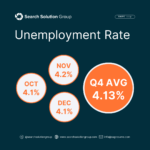 Q4 Unemployment Rate 2024