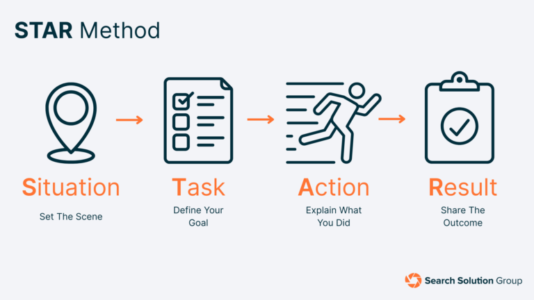 Key Principles Star Performance 5 Steps to Effective “STAR-Based” Responses