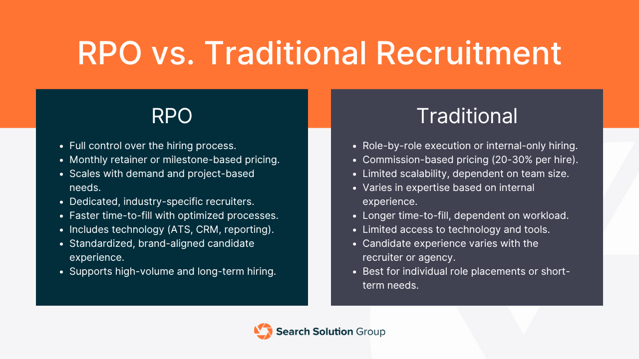 RPO vs traditional recruiting
