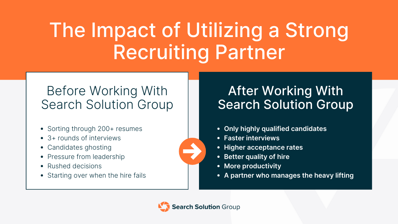 Getting Hiring Right the First Time Blog Image V2 - Search Solution Group Before SSG vs After SSG Graphic