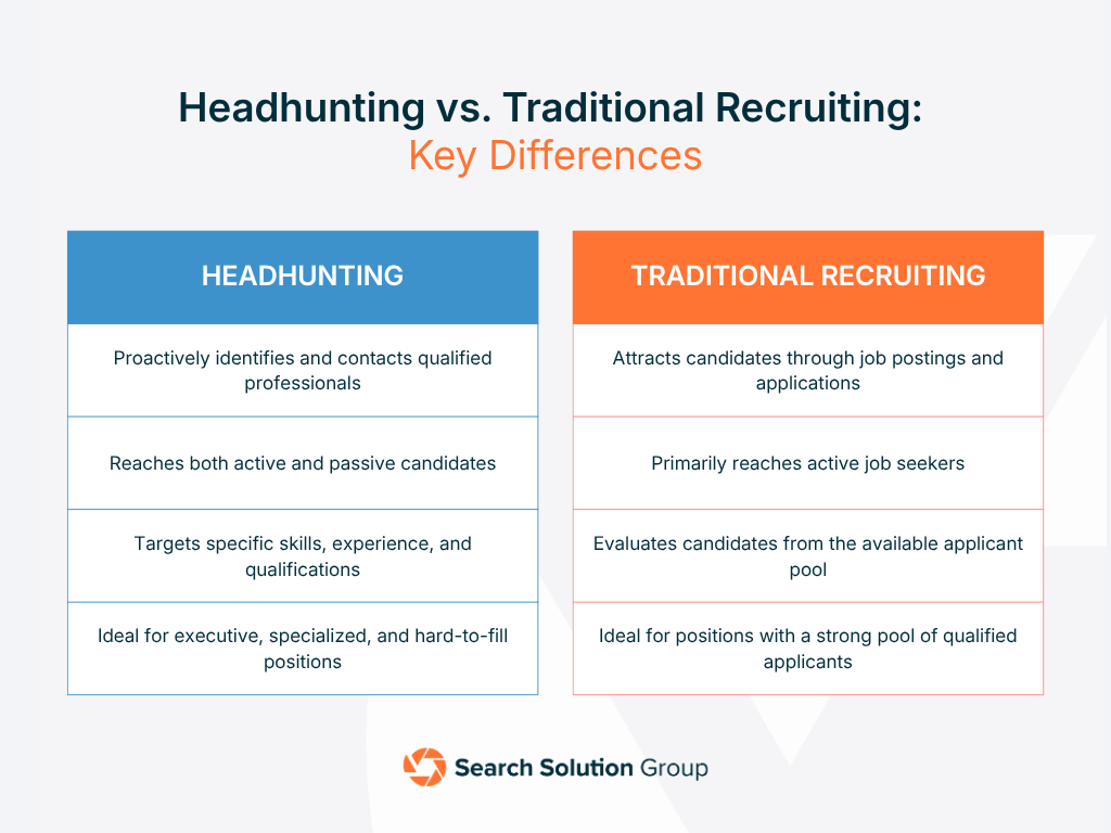 Headhunting-vs-Traditional-Recruiting-Key-Differences Chart